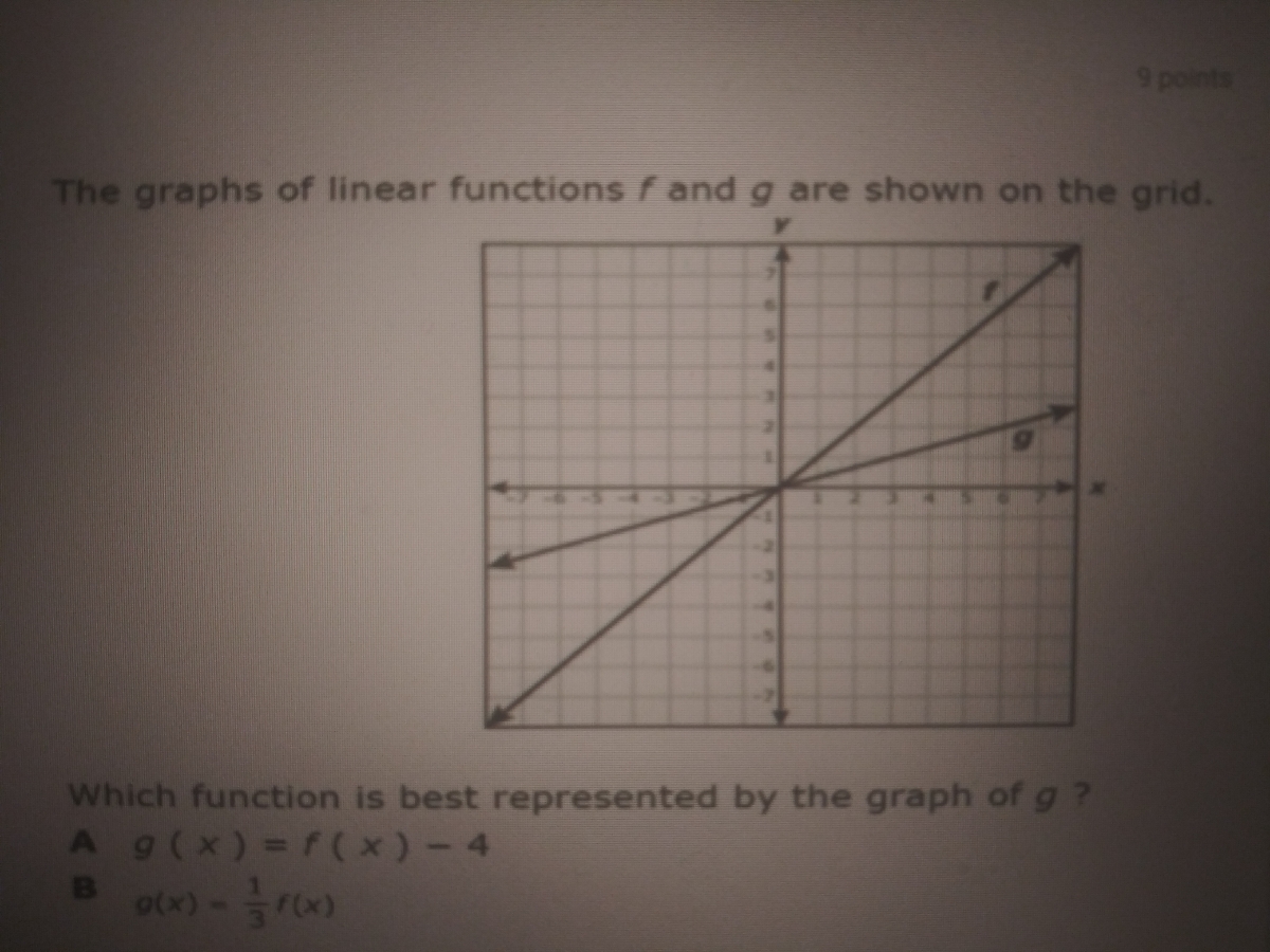 Answered The Graphs Of Linear Functions F And G Bartleby