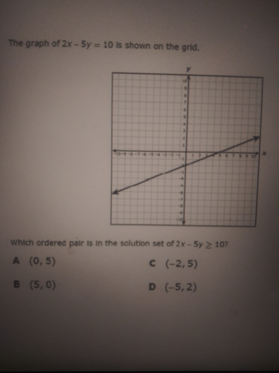 Answered The Graph Of 2x 5y 10 Is Shown On The Bartleby