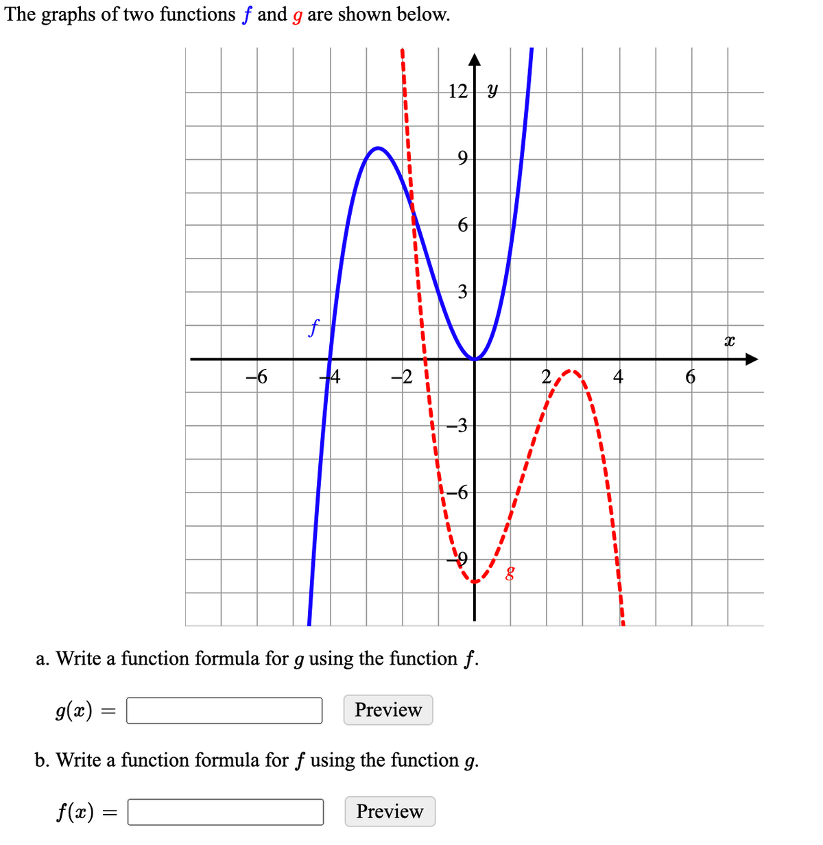 Answered The Graphs Of Two Functions F And G Are Bartleby