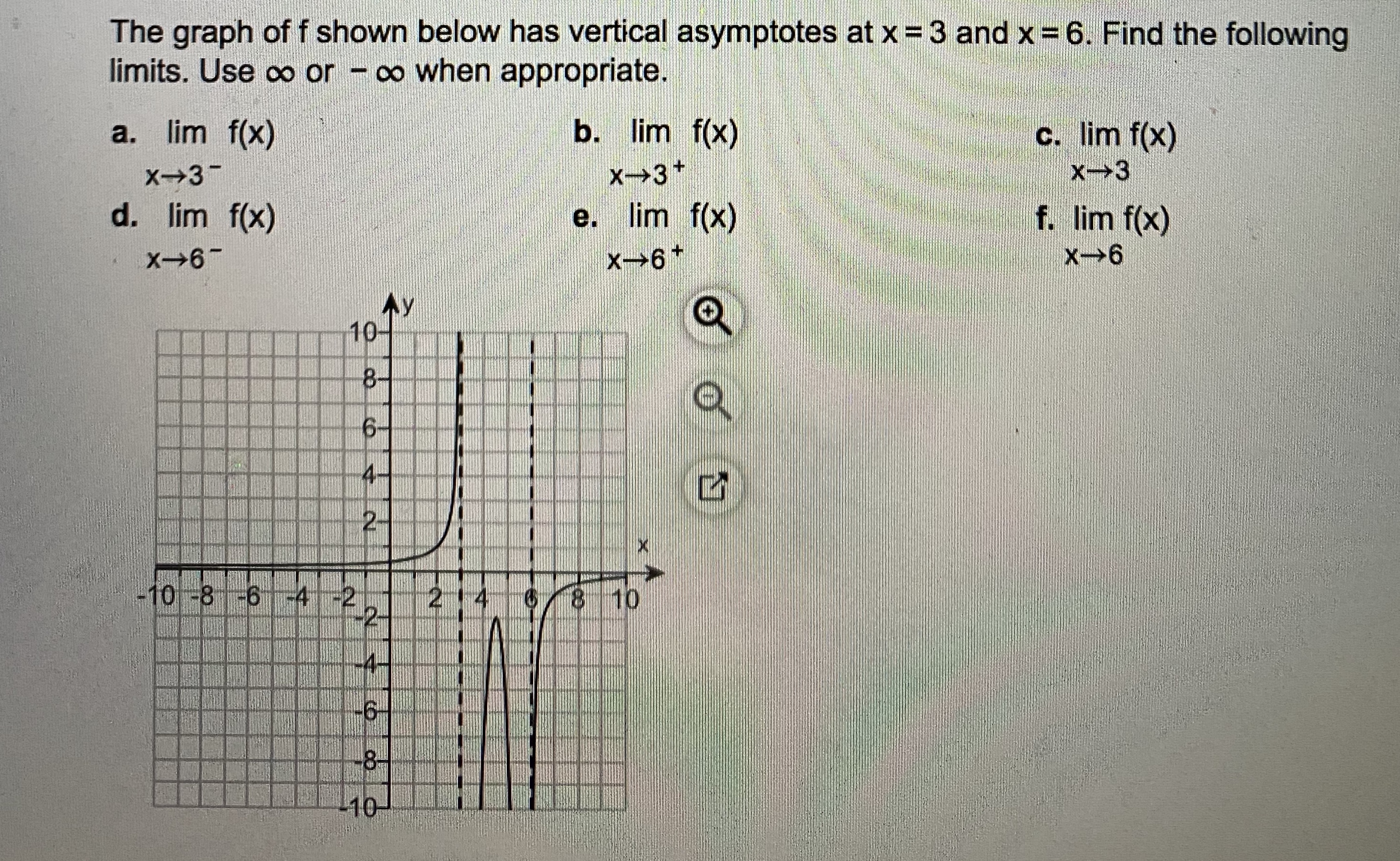 Answered The Graph Of F Shown Below Has Vertical Bartleby