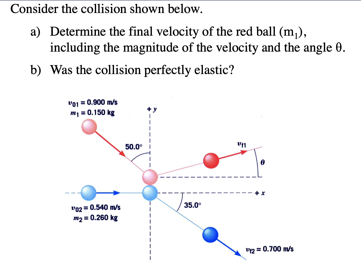 Cbpc physics with collisions