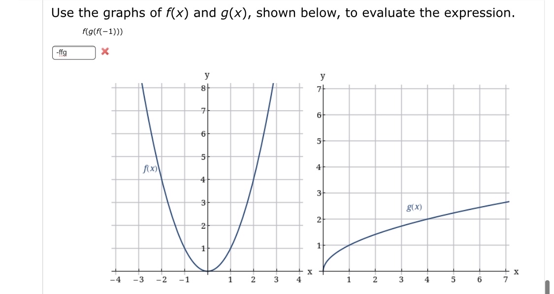 Answered Use The Graphs Of F X And G X Shown… Bartleby