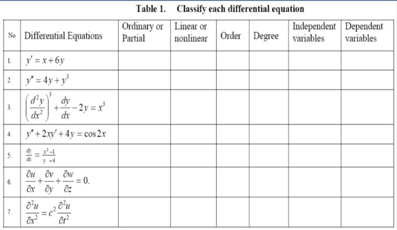 Answered Table 1 Classify Each Differential Bartleby