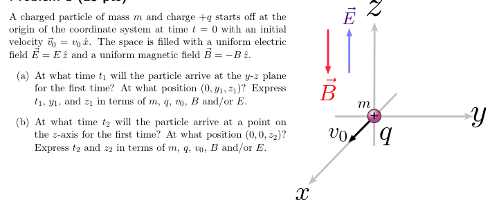 Answered A Charged Particle Of Mass M And Charge Bartleby