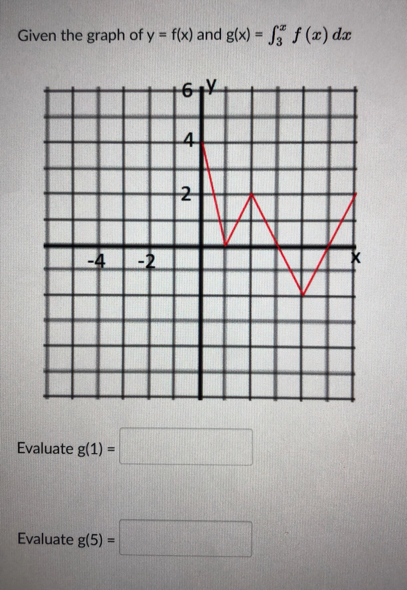 Answered Given The Graph Of Y F X And G X Bartleby