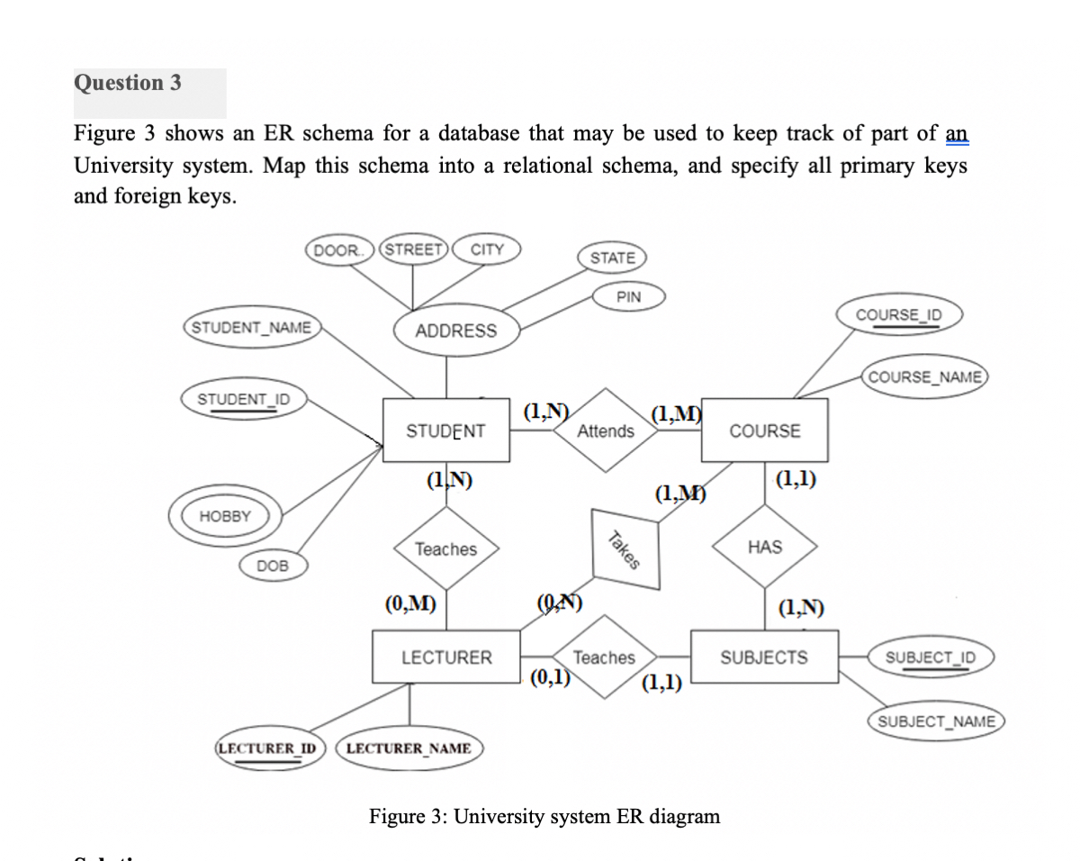 Answered: Figure 3 Shows An Er Schema For A… 