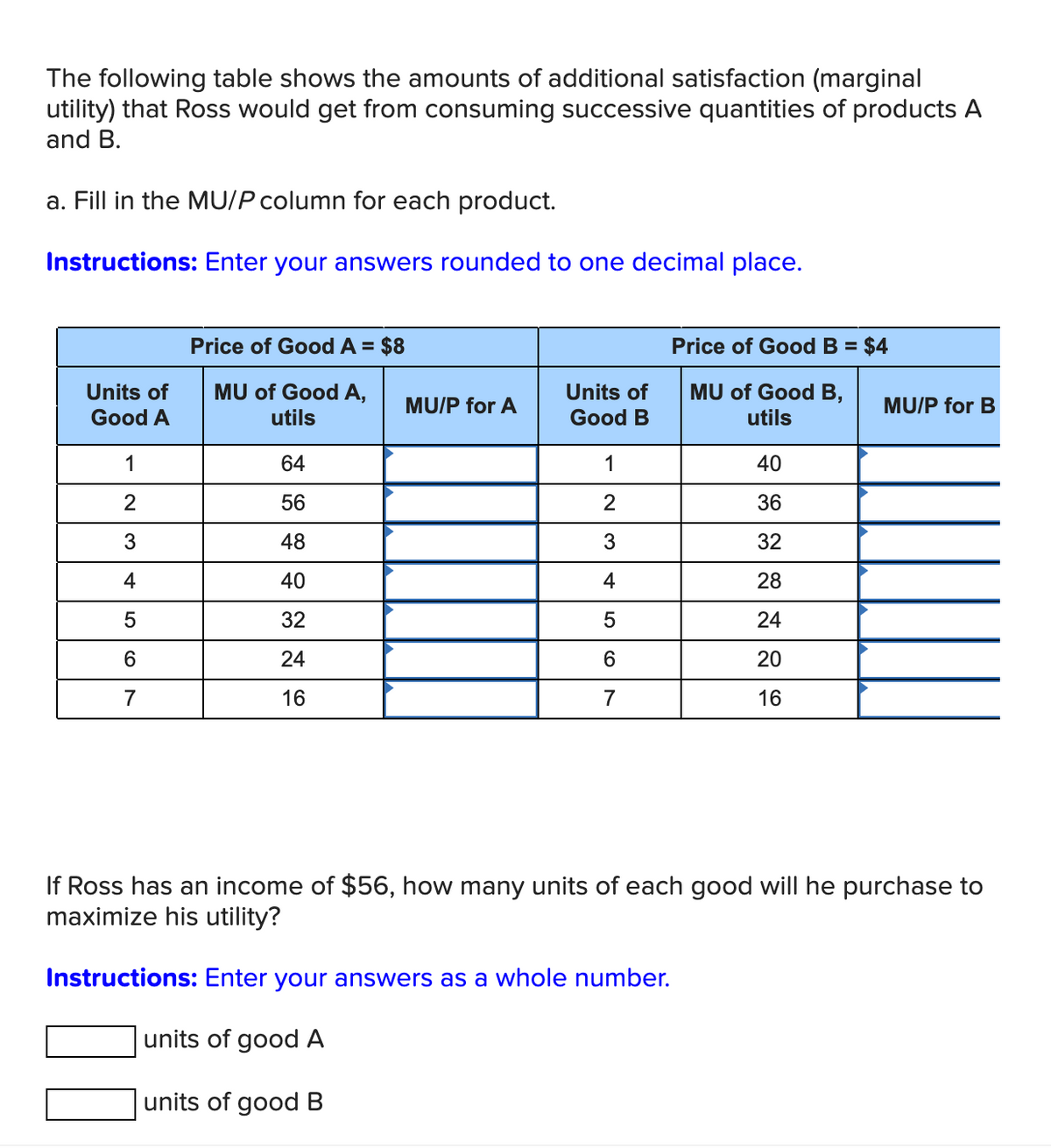 Answered The Following Table Shows The Amounts Bartleby