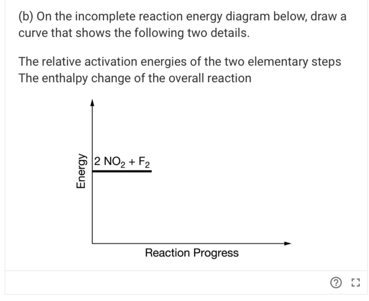 Answered: (b) On The Incomplete Reaction Energy… | Bartleby