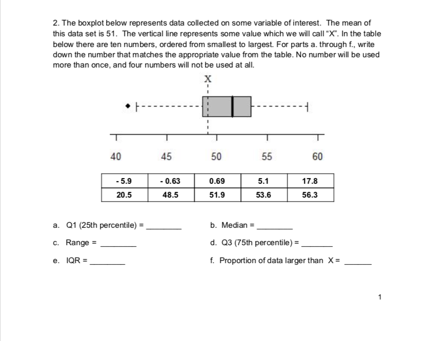 Answered: 2. The boxplot below represents data… | bartleby