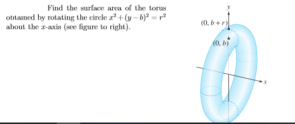 Answered: Find The Surface Area Of The Torus… | Bartleby