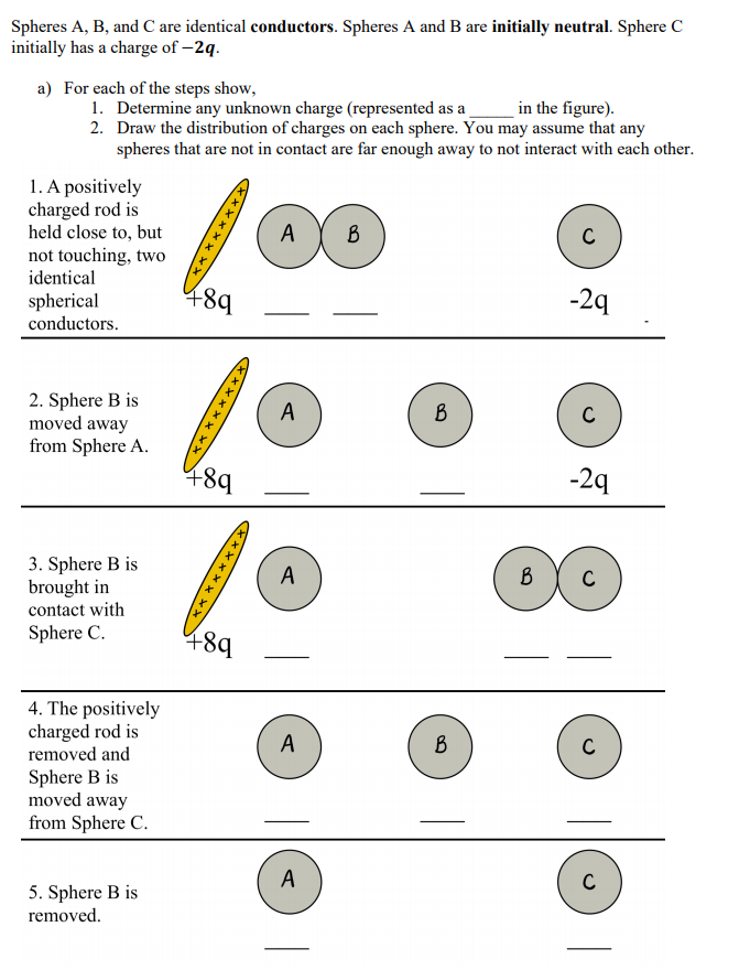 Answered: Spheres A, B, And C Are Identical… | Bartleby