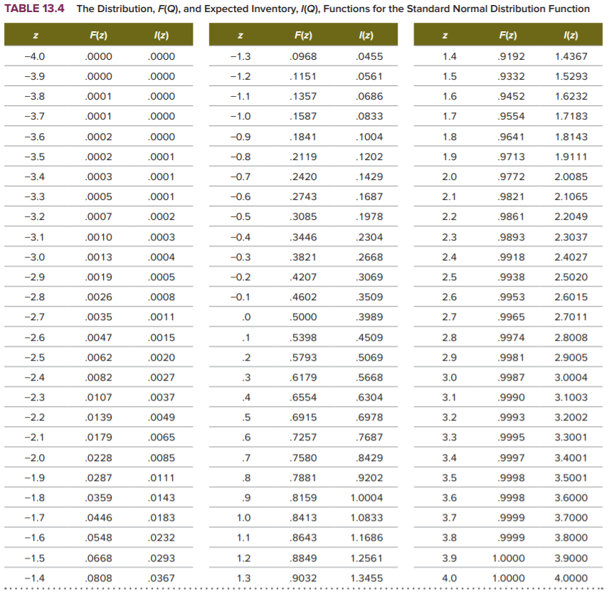 Answered: TABLE 13.4 The Distribution, F(Q), and… | bartleby