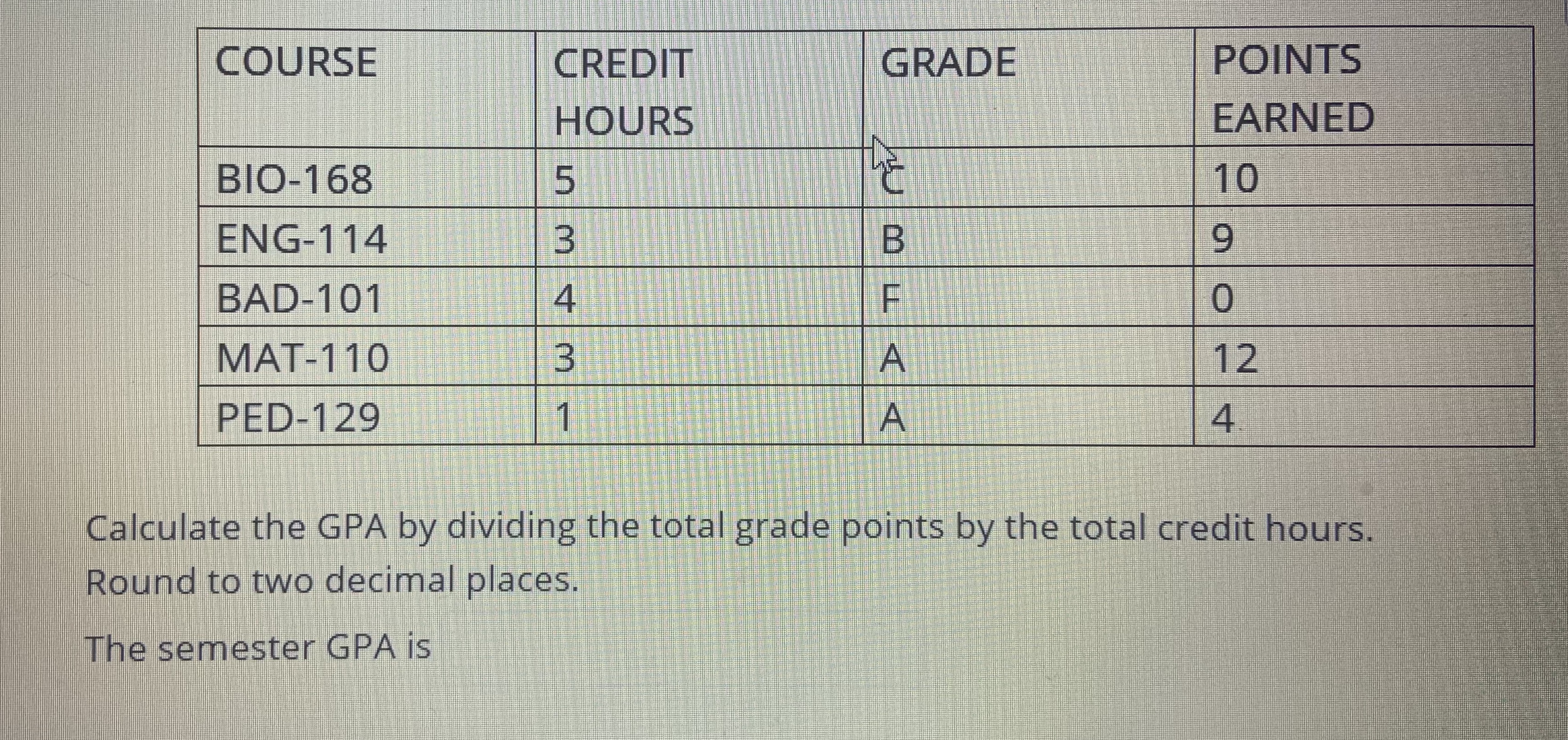 What are credit hours in gpa, GPA Calculator