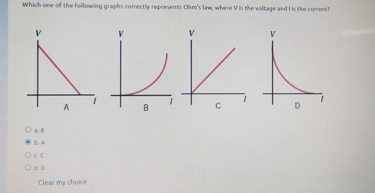 Answered Which One Of The Following Graphs Bartleby