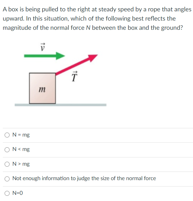 Normal force Essays