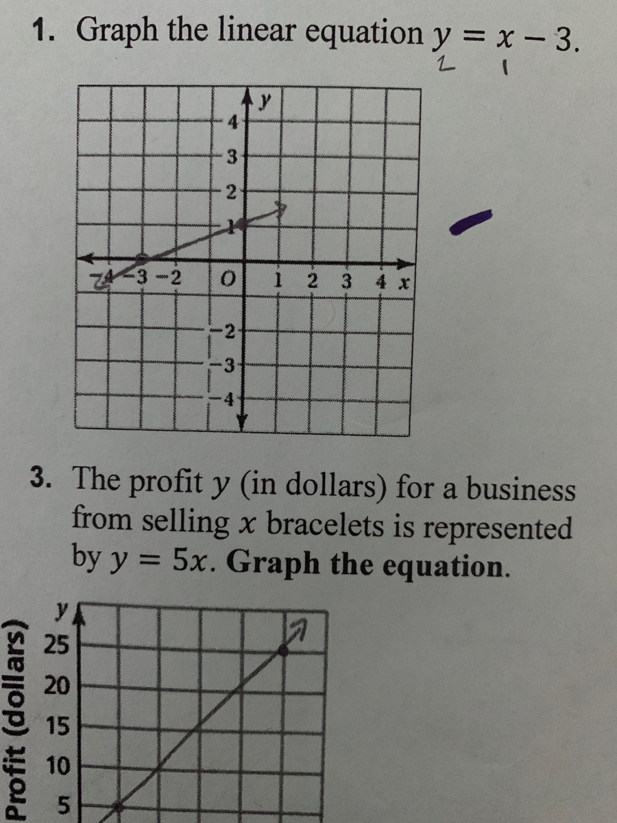 Answered Graph The Linear Equation Y X 3 Bartleby