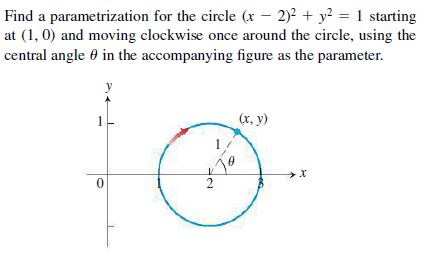 Answered Find A Parametrization For The Circle Bartleby