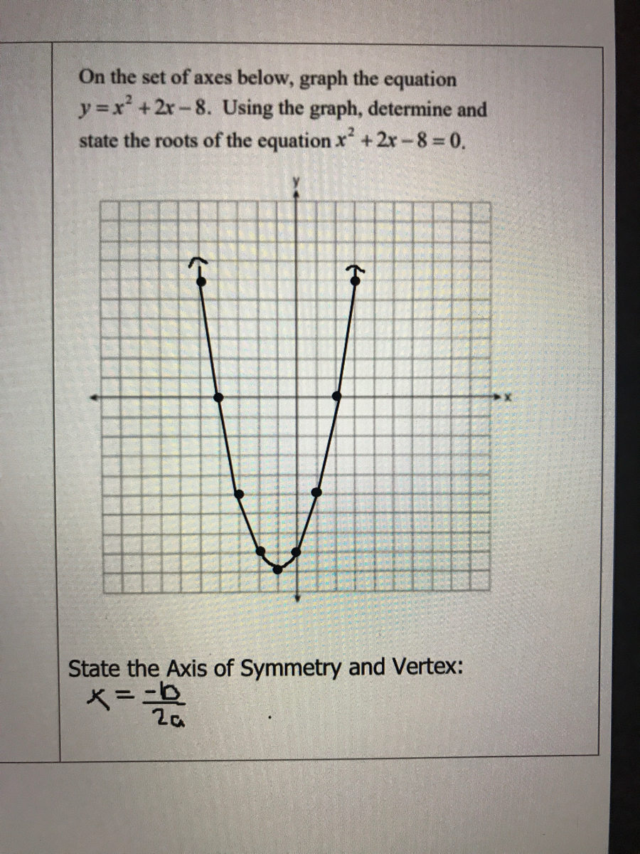 Answered On The Set Of Axes Below Graph The Bartleby