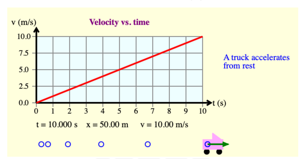 Answered What are these graphs acceleration… bartleby