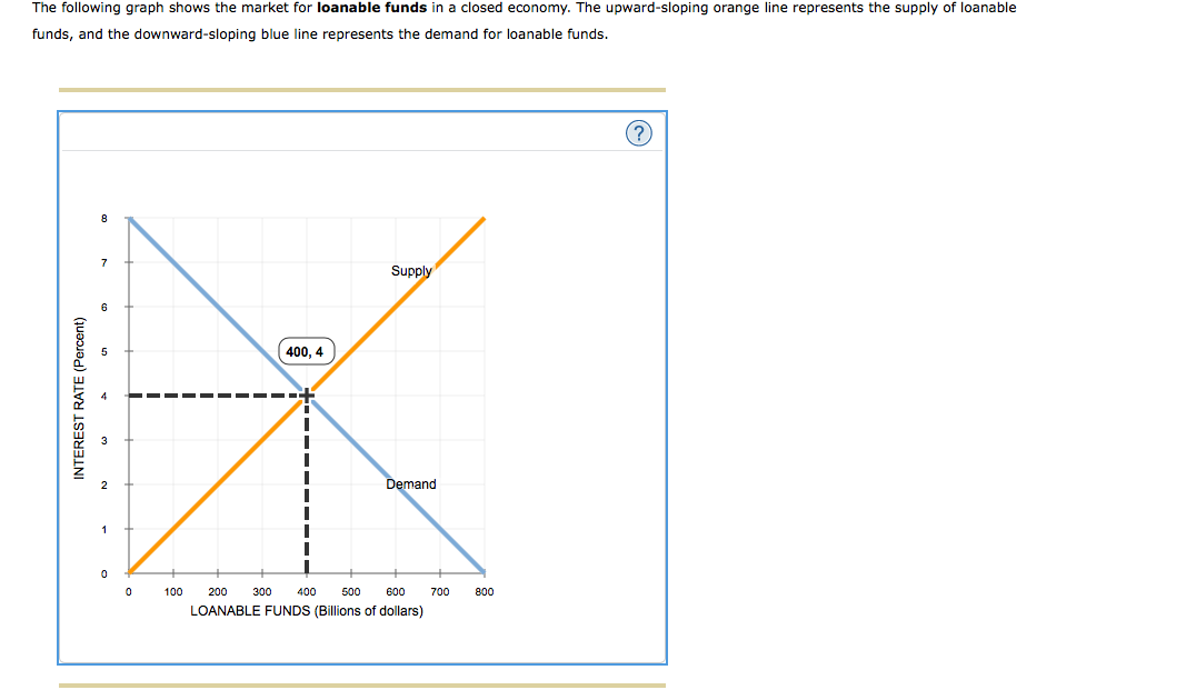 Answered Is The Source Of The Demand For Bartleby