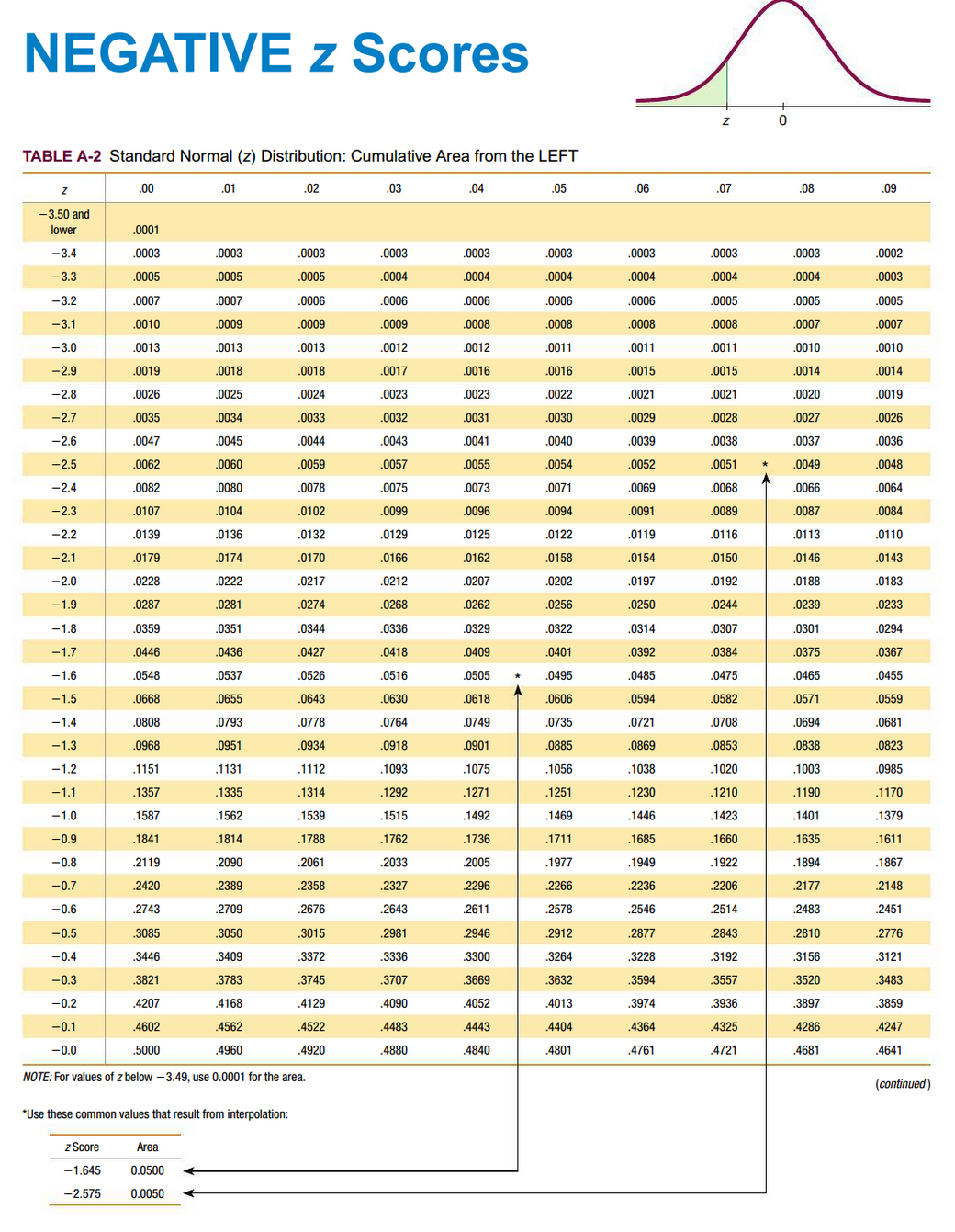 Answered Scores On The Wechsler Adult Bartleby