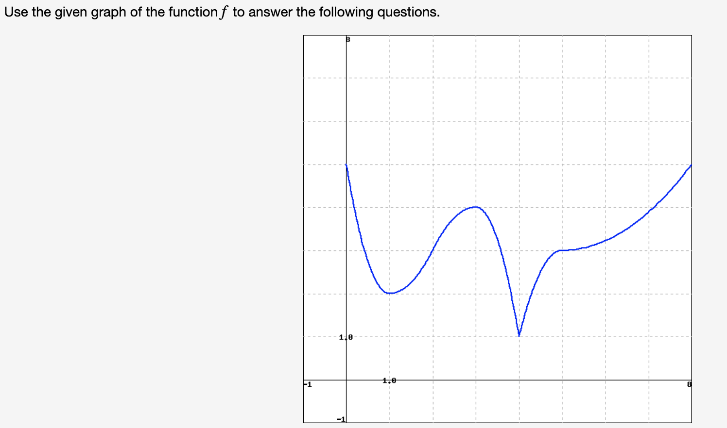 Answered Use The Given Graph Of The Functionf To Bartleby