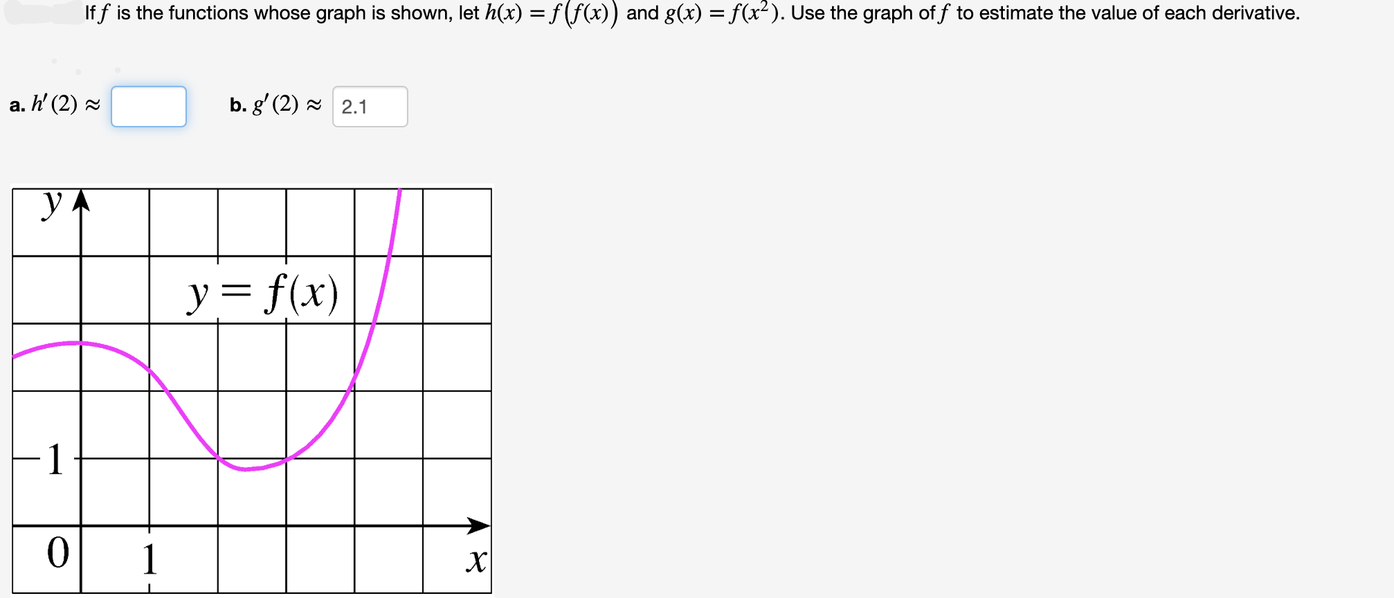Answered If F Is The Functions Whose Graph Is Bartleby