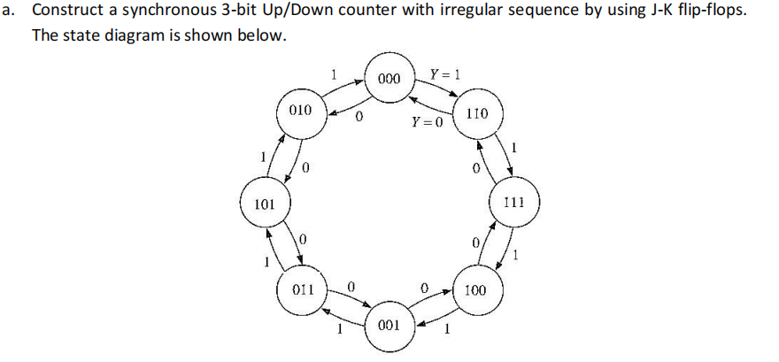 Answered Construct A Synchronous 3 Bit Up Down Bartleby