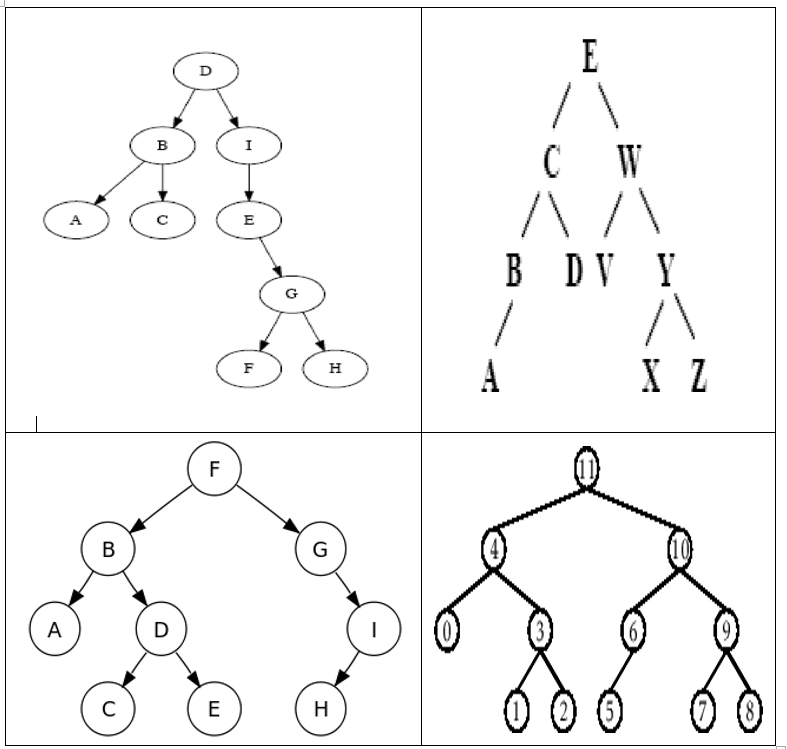 Answered: Construct The Binary Search Tree Of The… | Bartleby