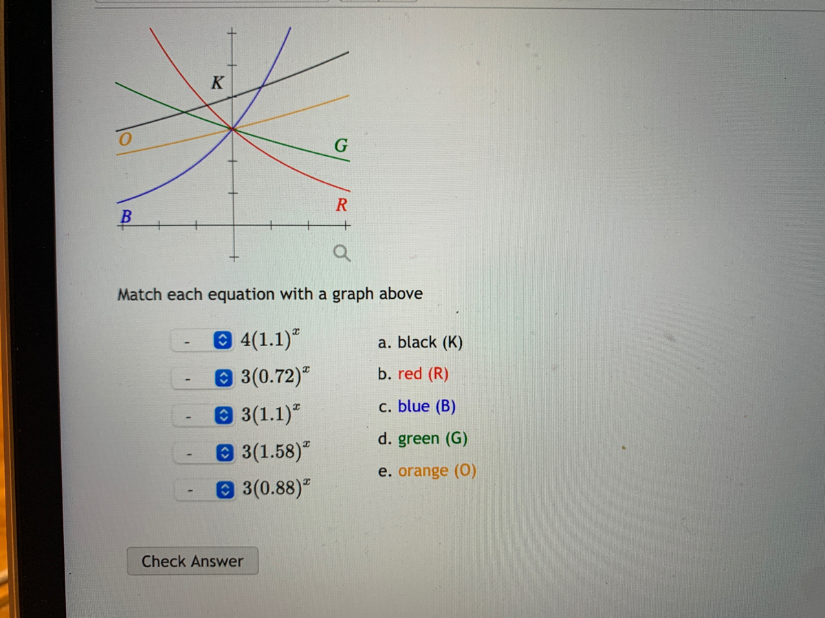 Answered K 0 G Match Each Equation With A Graph Bartleby 8547