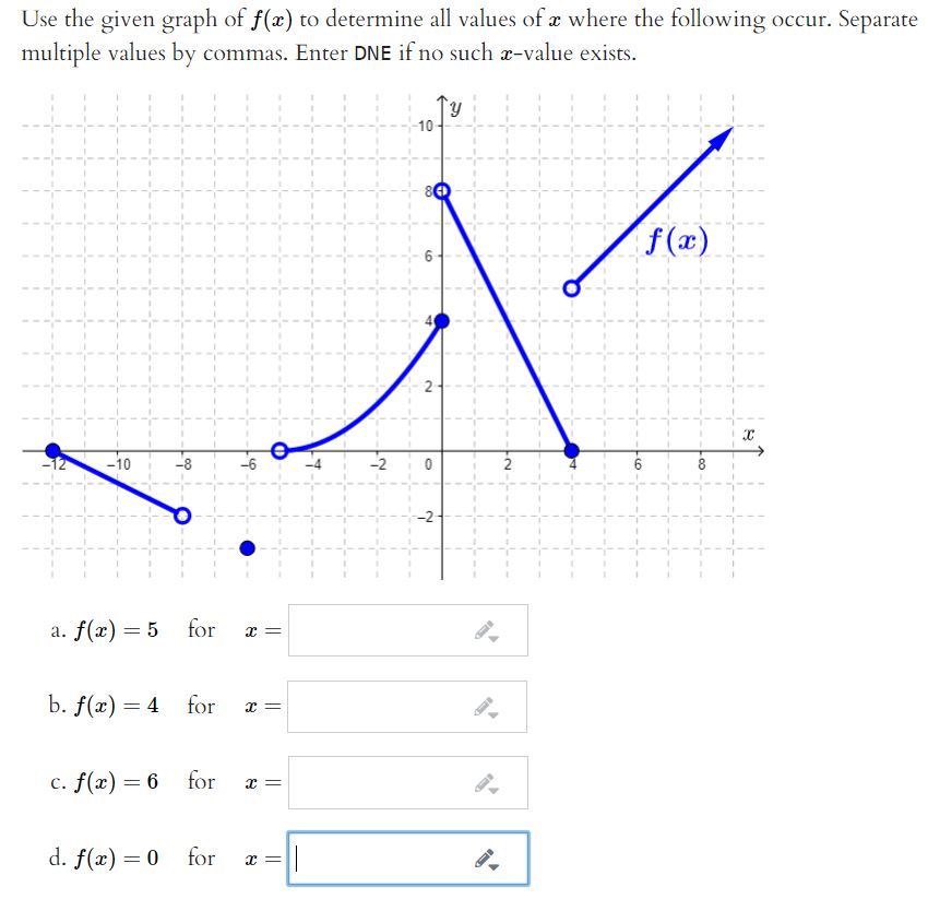 Answered Use The Given Graph Of F X To Bartleby
