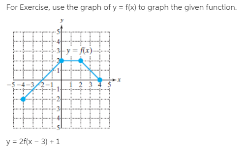 Answered For Exercise Use The Graph Of Y F X Bartleby