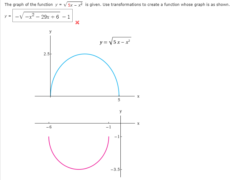 Answered The Graph Of The Function Y V 5x X Bartleby