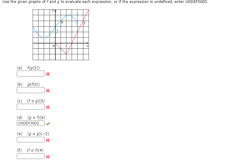 Answered Use The Given Graphs Of F And G To Bartleby