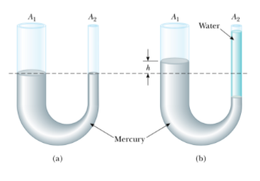 Answered: Mercury is placed in a “U” shaped tube… | bartleby