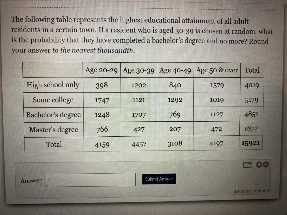 answered-the-following-table-represents-the-bartleby