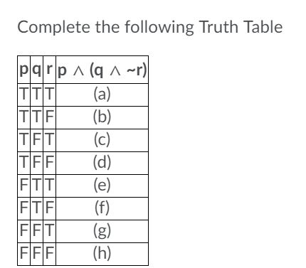 Answered Complete The Following Truth Table Pqrp Bartleby