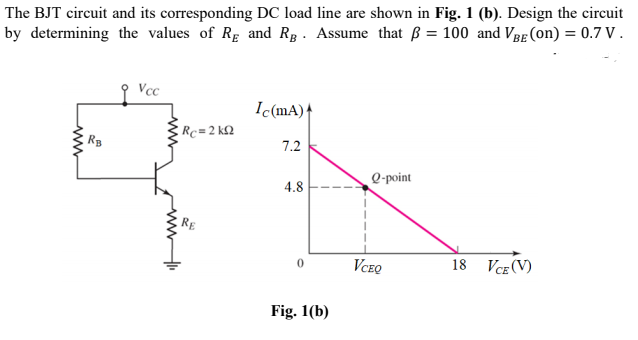 Answered The Bjt Circuit And Its Corresponding Bartleby