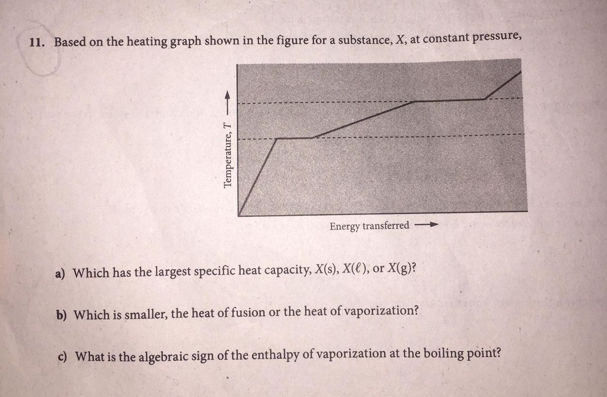 Answered 11 Based On The Heating Graph Shown In Bartleby