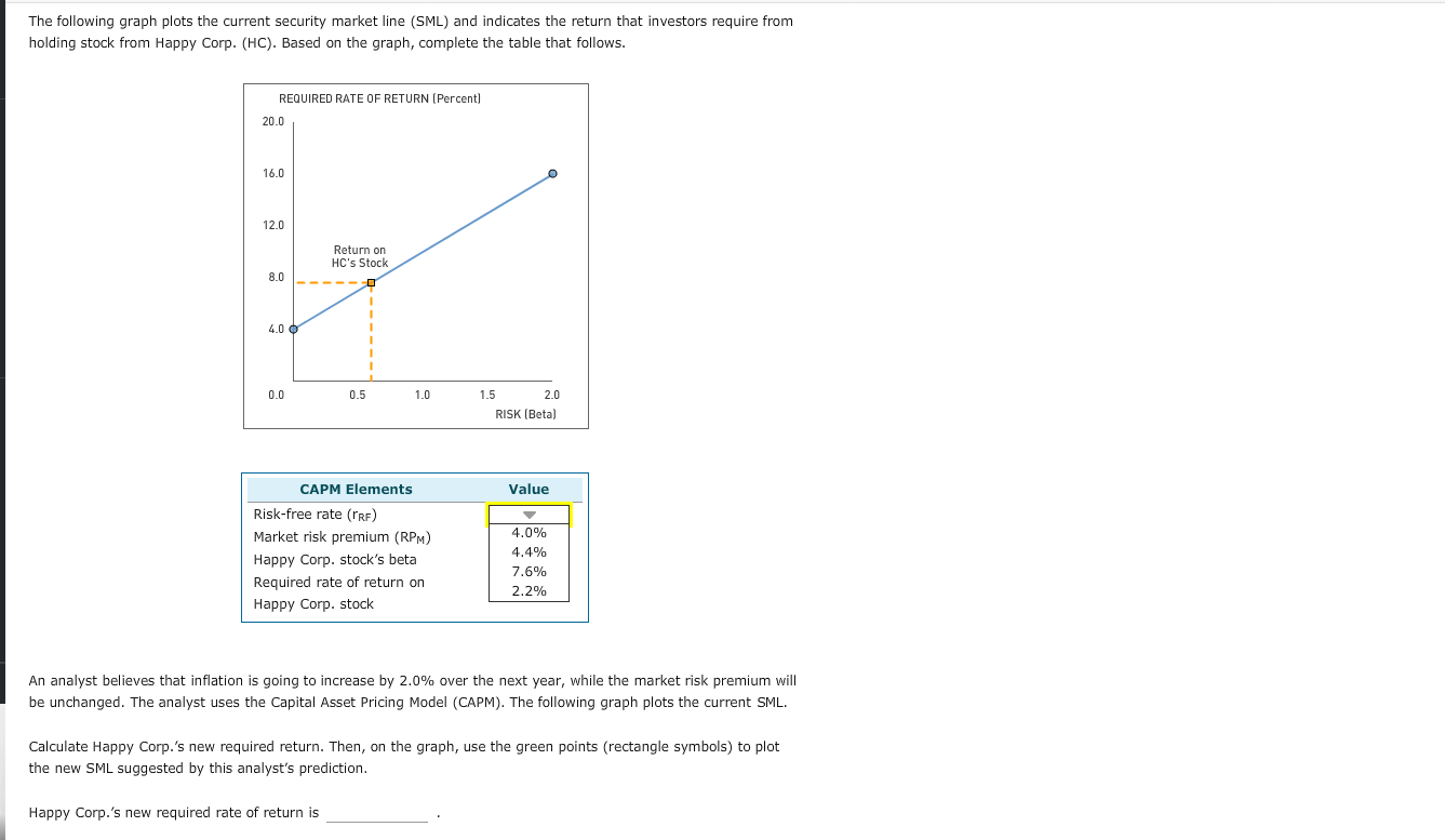 how to plot sml