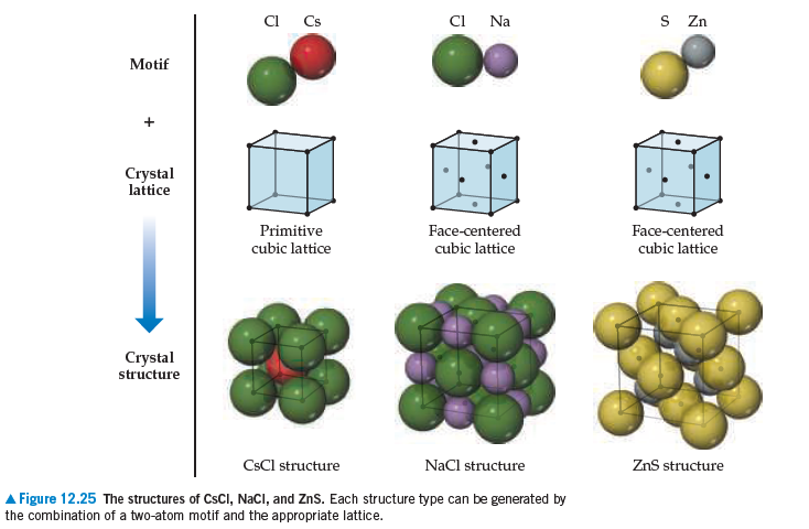 answered-c-cs-ci-na-s-zn-motif-crystal-lattice-bartleby