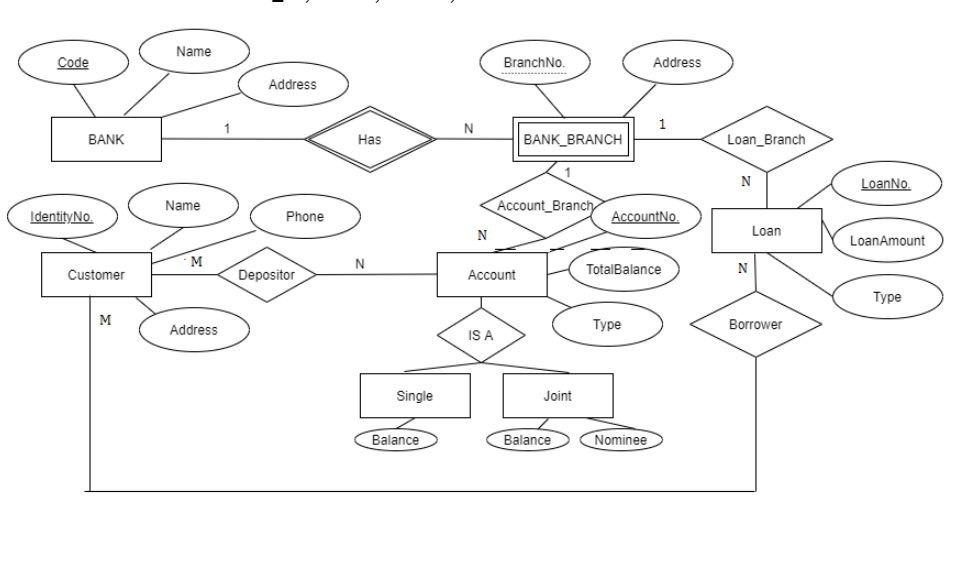 Answered: Construct a Relational Database Schema… | bartleby