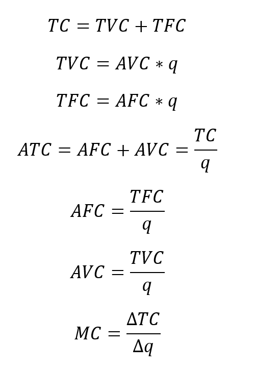 Answered Tc Tvc Tfc Tvc Avc Q Tfc Afc Bartleby