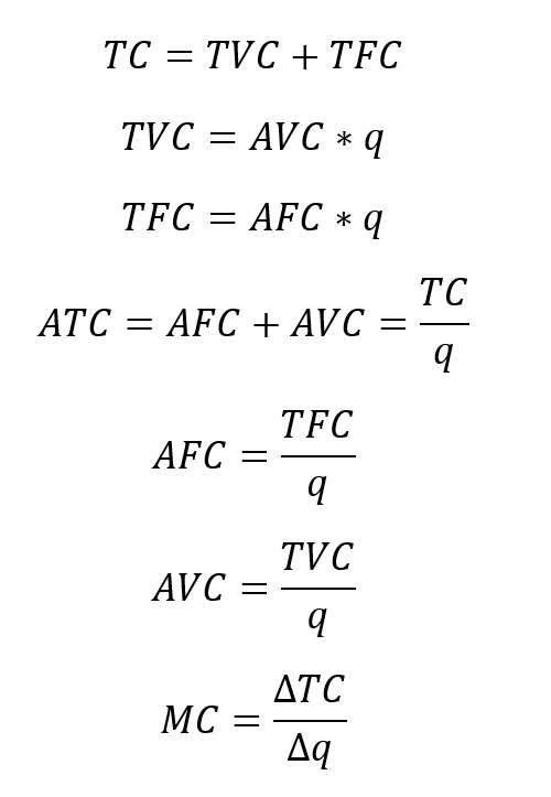Атс равно. TFC В экономике формула. TVC В экономике формула. TC В экономике. TC формула экономика.