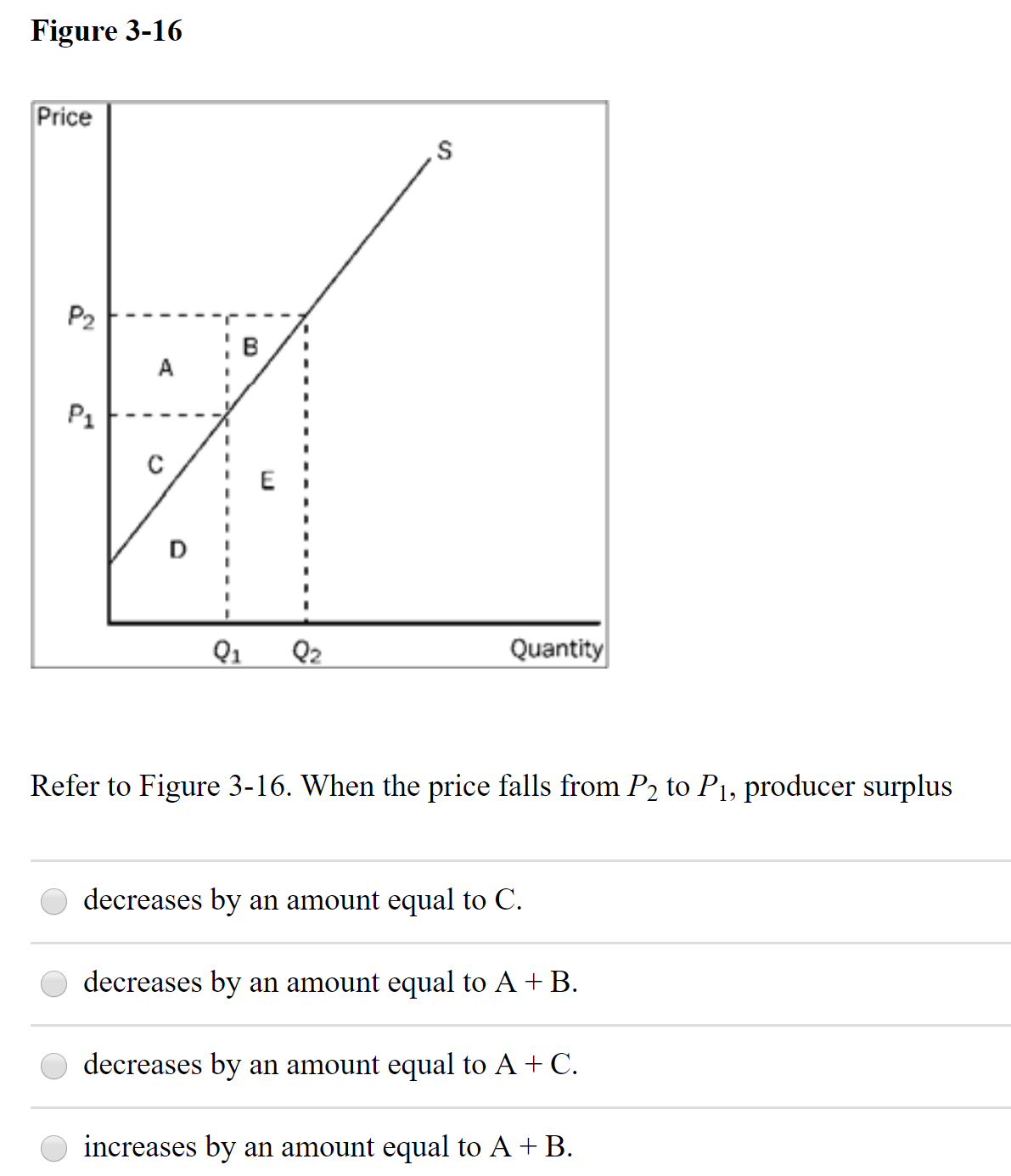 Answered: Figure 3-16 Price P2 :B P1 Q1 Q2… | bartleby