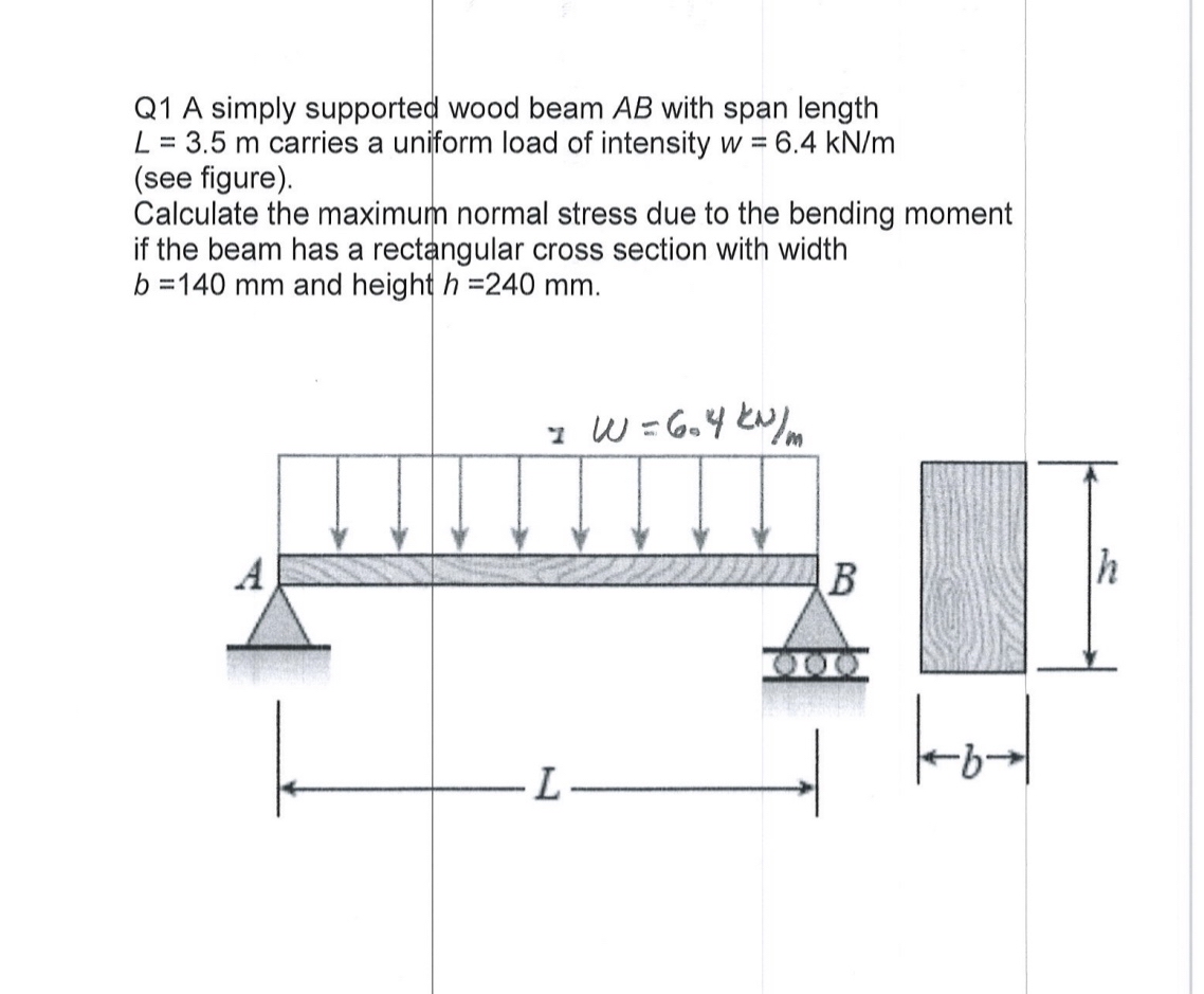 Answered: Q1 A Simply Supported Wood Beam AB With… | Bartleby