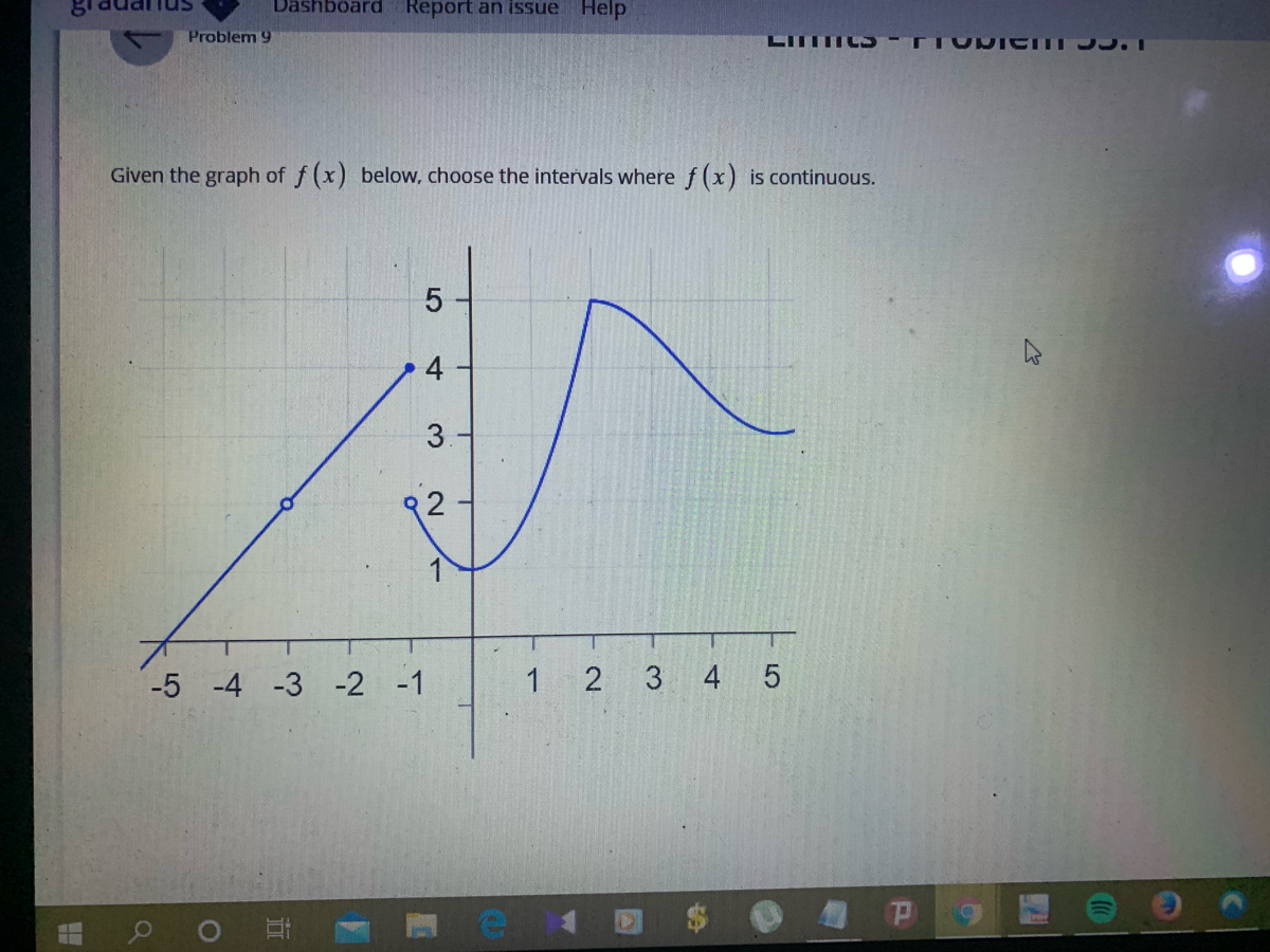 Answered Given The Graph Of F X Below Choose… Bartleby