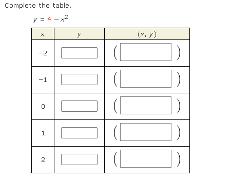 Answered Complete The Table Y 4 X2 X Y Bartleby