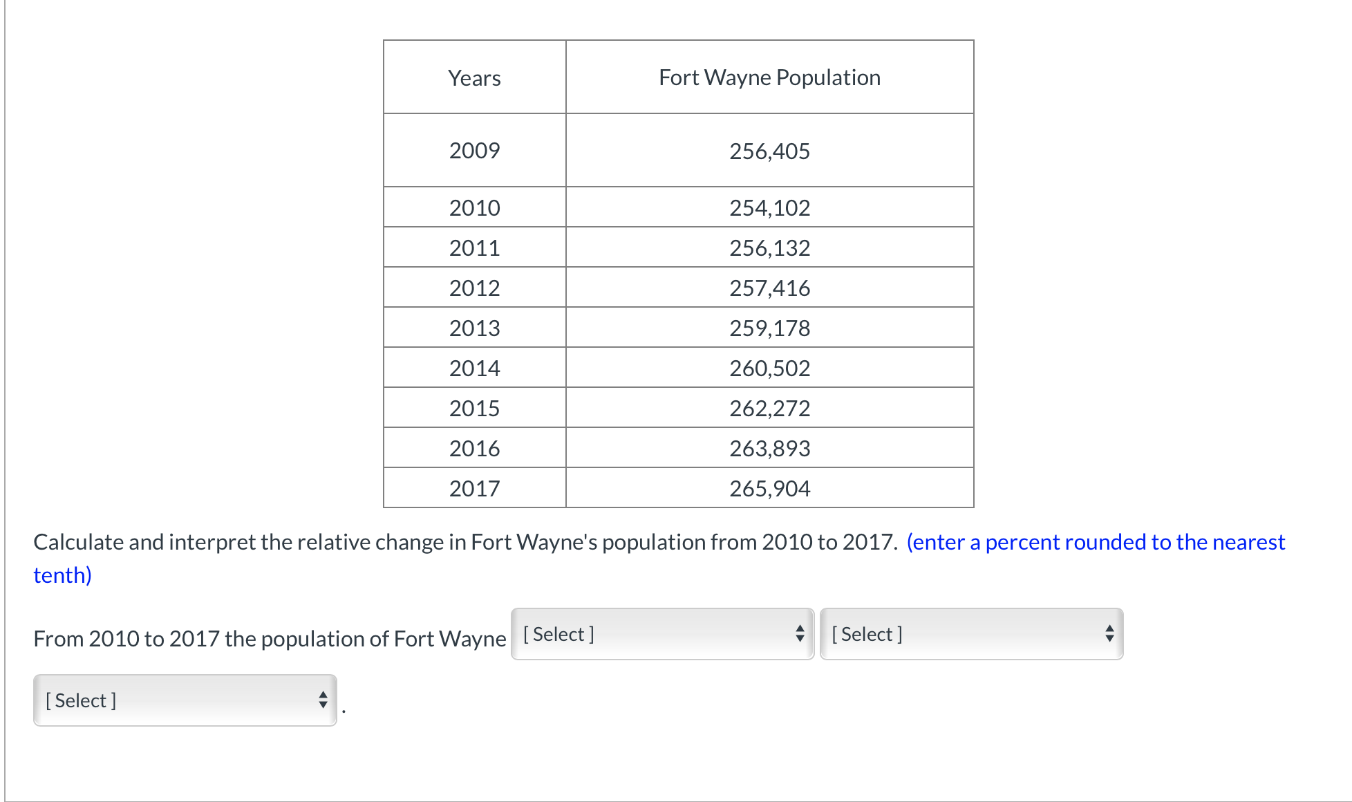 Answered Years Fort Wayne Population 2009… bartleby