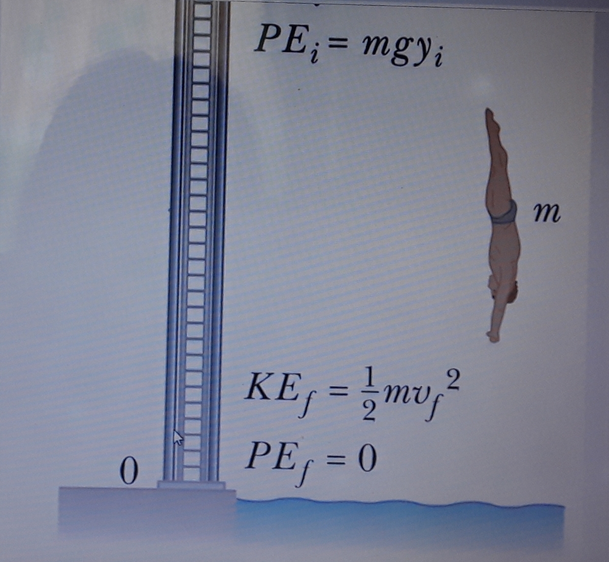 Answered D Velocity Impact Is M S E Bartleby